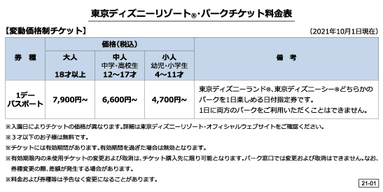 パークチケット料金表