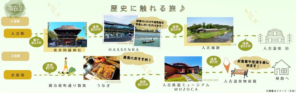 歴史に触れる旅