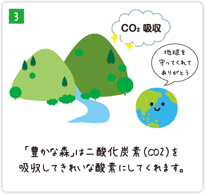 仕組み3