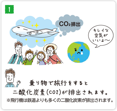 仕組み1