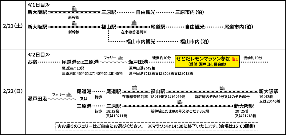 ＜1泊2日＞せとだレモンマラソン翌日参加　〜モデルコース〜
