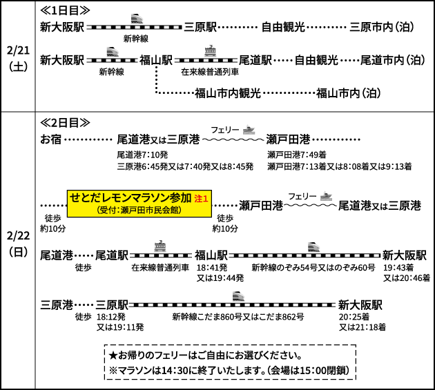 ＜1泊2日＞せとだレモンマラソン翌日参加　〜モデルコース〜