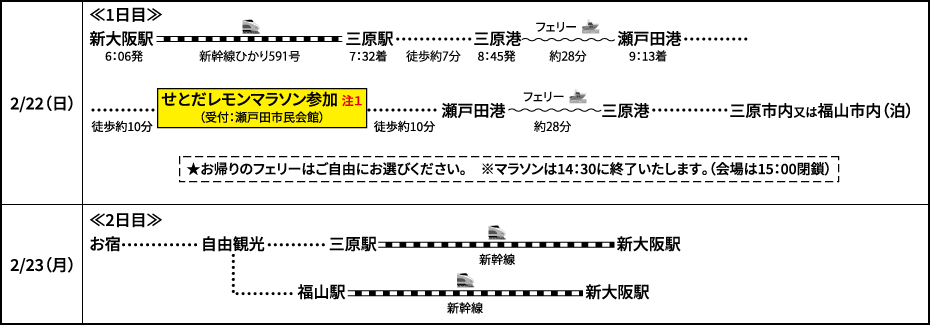 ＜1泊2日＞せとだレモンマラソン当日参加　〜モデルコース〜