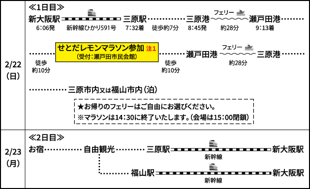 ＜1泊2日＞せとだレモンマラソン当日参加　〜モデルコース〜