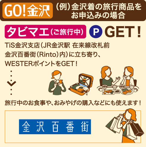 モデルコース