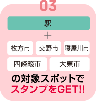 03.駅+枚方市・交野市・寝屋川市・四條畷市・大東市の対象スポットでスタンプをGET!!